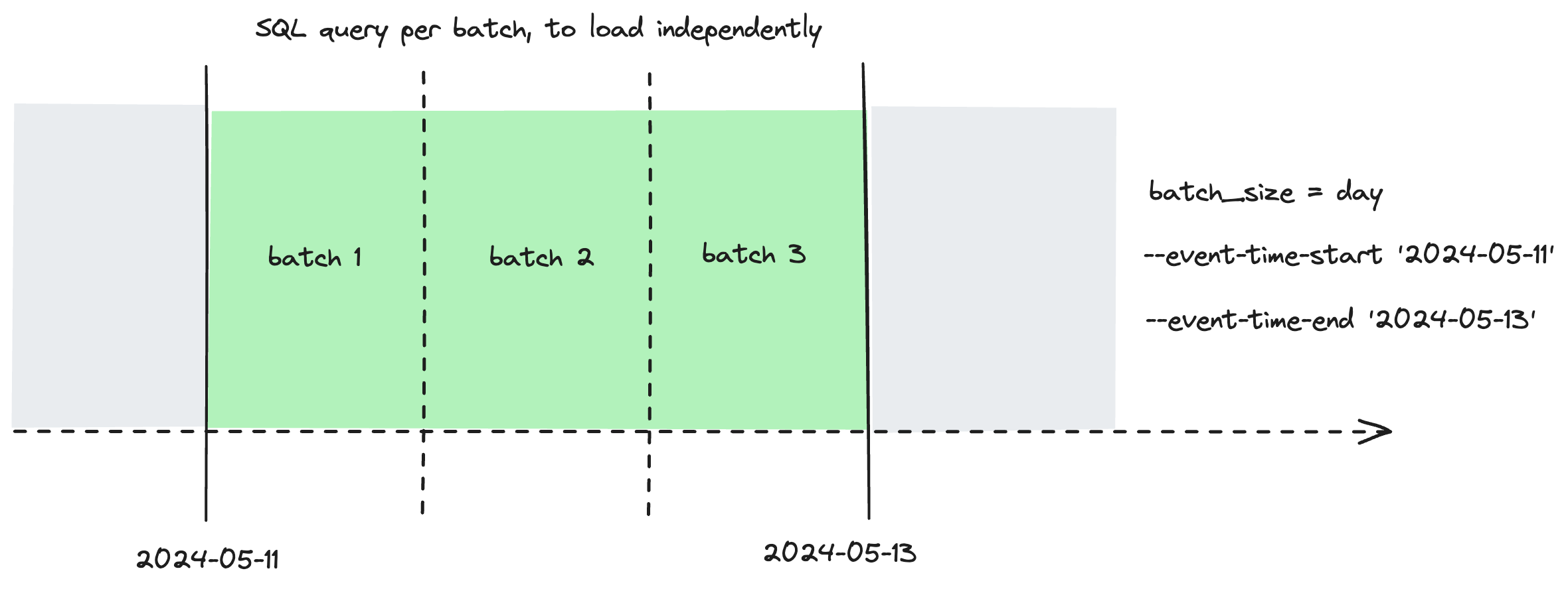 Configure a lookback to reprocess additional batches during standard incremental runs